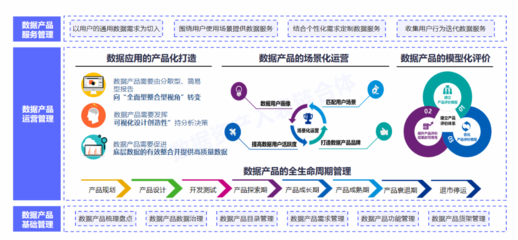 數據要素X時代來臨 國有企業與上市公司如何激活數據資產，引領經濟信息咨詢新浪潮